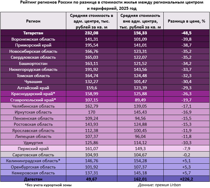 Методология: