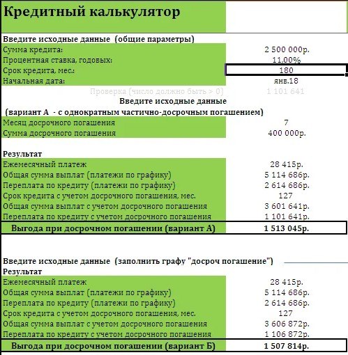 Выгоду от досрочного погашения ипотеки можно посчитать на кредитном калькуляторе. Фото: psinshoko.ru