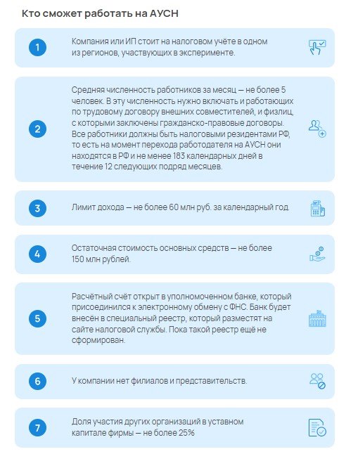 Для перехода на АУСН нужно отвечать нескольким требованиям. Фото: astral.ru